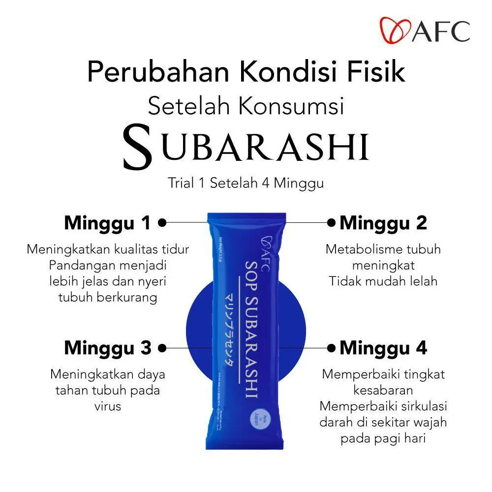 Testimoni pengguna SOP Subarashi