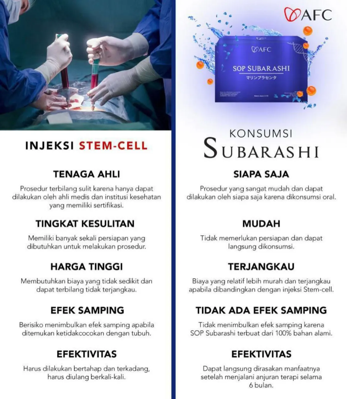 Manfaat dan kandungan SOP Subarashi